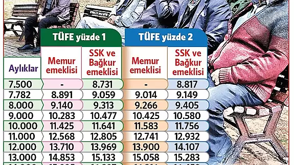 Emekli Maaşlarında Yeni Düzenleme Bekleniyor: En Düşük Emekli Maaşı Tutarı Değişecek mi?